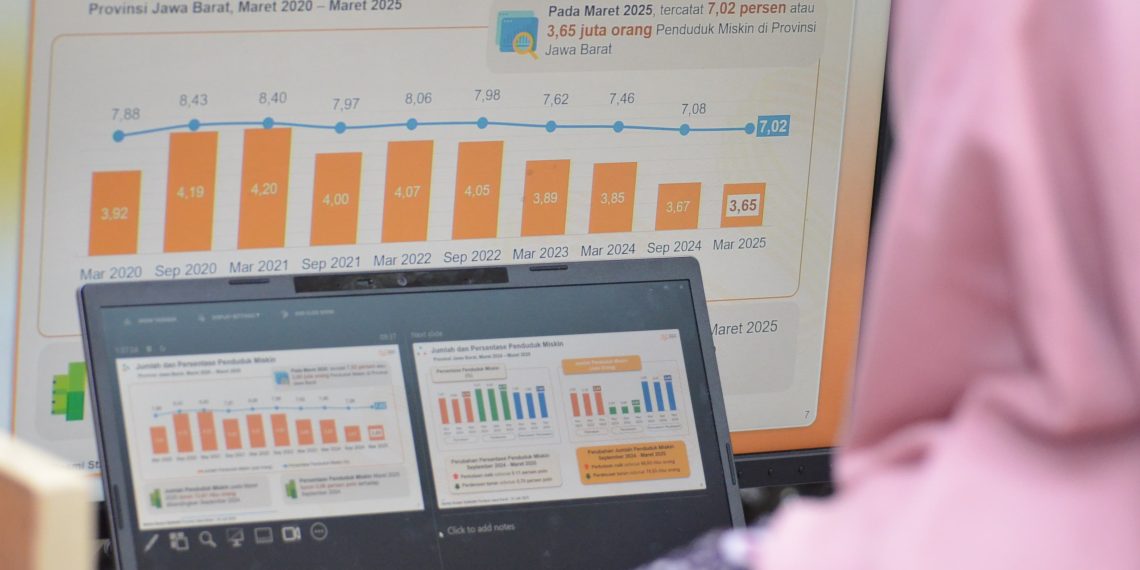 Penduduk Miskin di Jawa Barat Sebanyak 3,65 Juta Orang Per Maret 2025